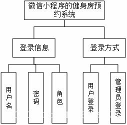 毕业设计springboot海产品加工销售一体化管理系统