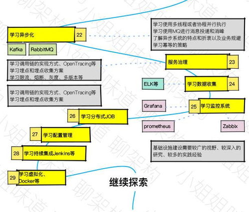 服务端开发学习路径图,心疼小哥哥们