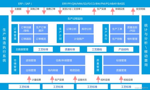 一套车间生产管理和调度执行mes系统源码,采用springboot vue element uniapp mysql技术开发,适合二次开发项目使用 vue3 net8 管理系统 源码 csdn博客