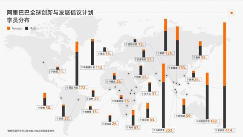 七年培训超4000名全球创业者 阿里发布报告梳理亚非拉数字创业赛道