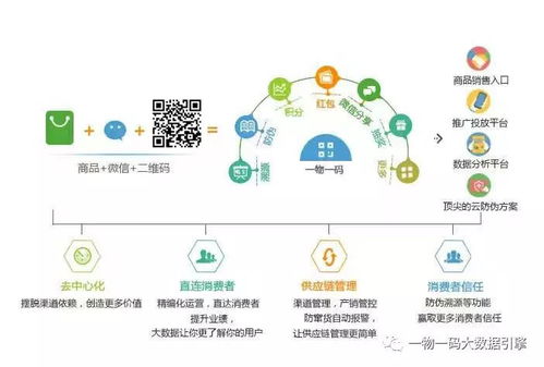 电线电缆扫码红包系统 刺激二次消费