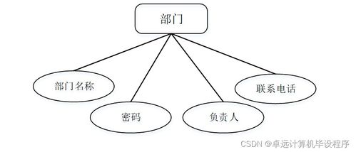 基于框架的办公用品管理系统i52wc9计算机毕设ssm