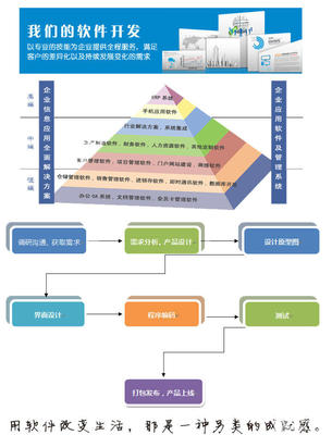 软件开发,OA,ERP,CRM,微信,网站建设