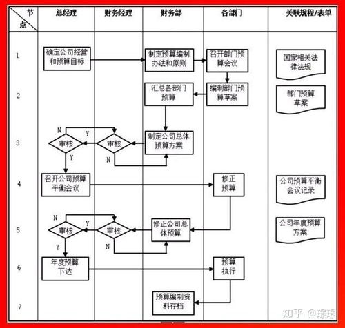 企业各部门管理流程图,简直太全面了