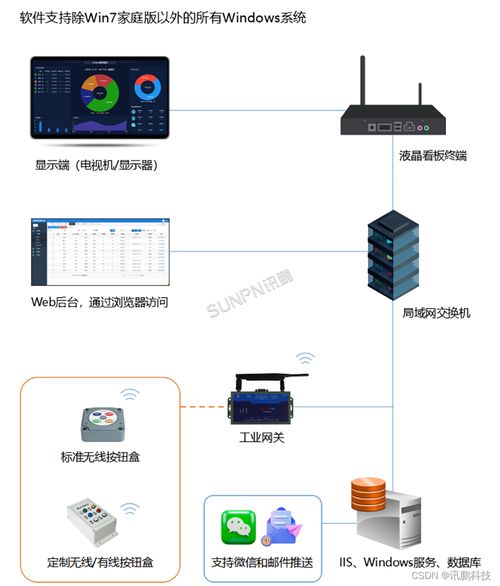 工厂安灯呼叫系统解决方案