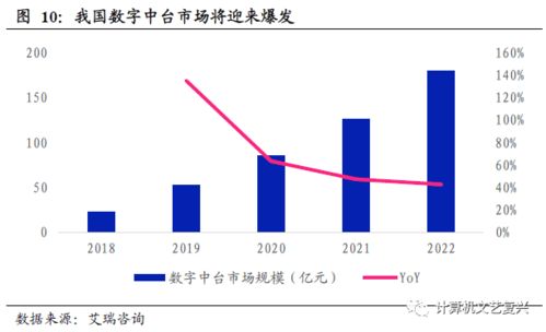 深度 中台,下一个企业级服务主战场