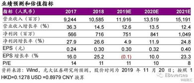 港股信息科技行业2020年投资策略 5g投资由 硬 至 软 云计算成长机会明确