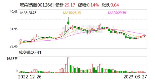 宏英智能 公司在主要产品及关键技术上具备自主知识产权,具备独立的研发及产品设计能力