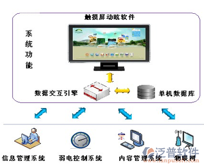 济南软件开发与电子商务的将来!