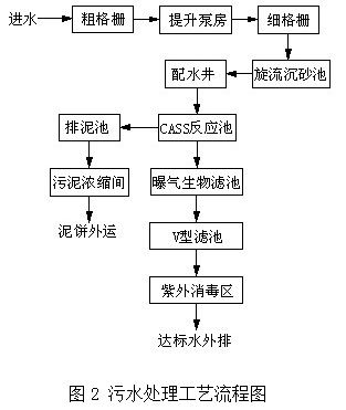 lk系列plc自动控制系统在污水处理厂中的应用