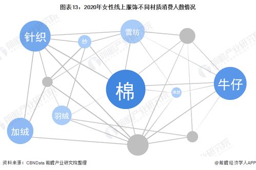 均价才90元 李若彤四季青扫货,1980买22件衣服