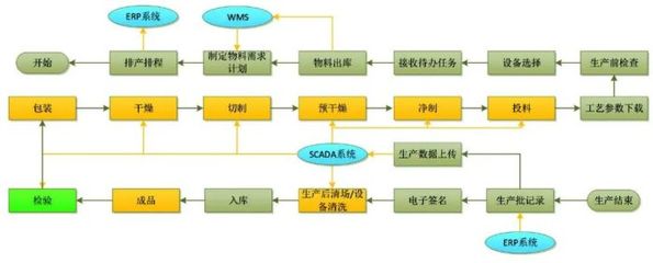 做好中药前处理生产信息化管理系统建设