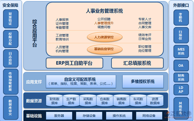 网店和线下erp