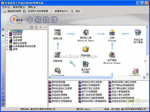 中易玩具工艺品行业erp管理系统 build 090831 演示版官方免费下载 正式版下载