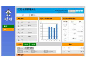 台达bems为安庆旺旺食品厂打造能源可视化系统