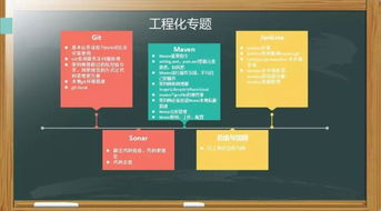 java架构师面试题全集 java基础 技术框架 系统架构 分布式系统