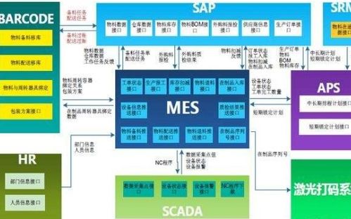 分析颠覆性技术变革及未来可能会影响行业内企业的因素