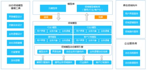 被取代的erp ebc正在用业务数字化让管理出效益