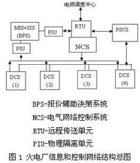 火电厂厂级控制系统 pscs 探讨