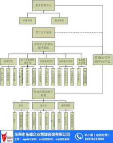 财务管理erp物料系统 拓盛,erp成本管理