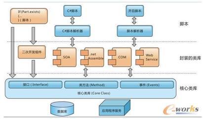 平台化、一体化的开目PLM解决方案eCOL-拓步ERP|ERP系统|ERP软件|免费ERP系统软件|免费进销存软件|生产管理软件|文档管理软件|仓库管理软件|免费下载-深圳拓步软件公司